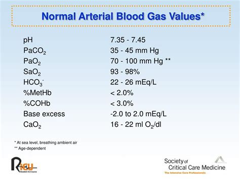 arterial blood gas levels explained